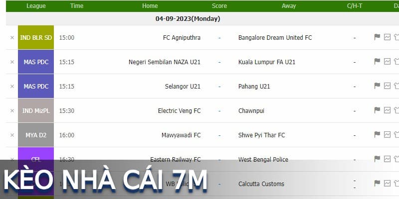 Tầm quan trọng của top nhà cái 7m